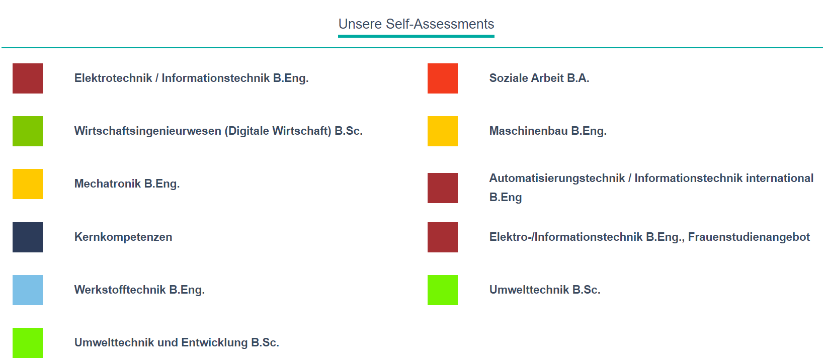 Self-Assessments